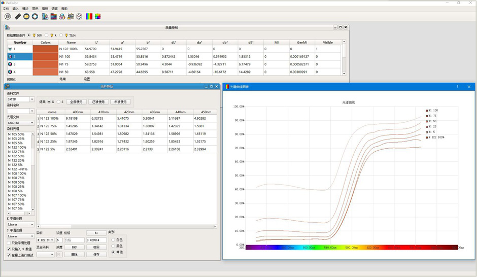 Colorant Characterization